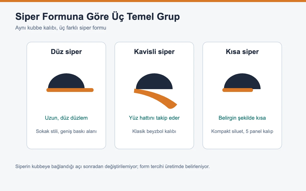 Düz, kavisli ve kısa siper formlarının yan profilden karşılaştırma şeması